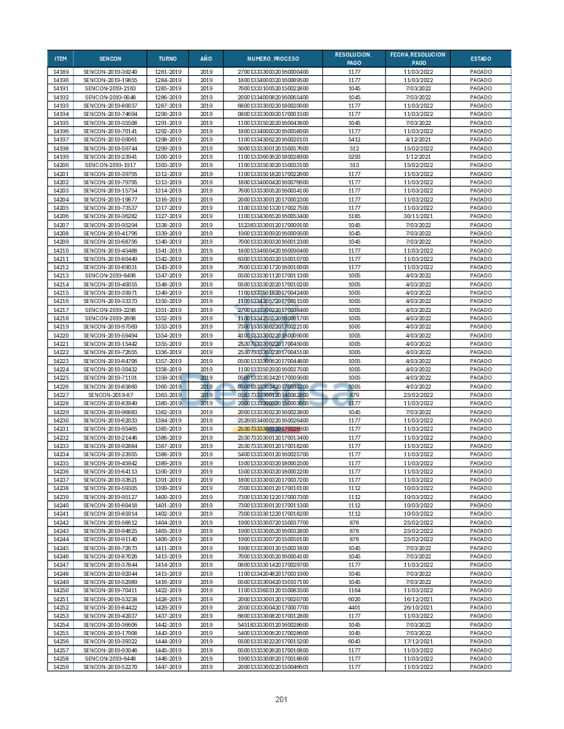 Turnos Pagados Articulo 53.pdf 201